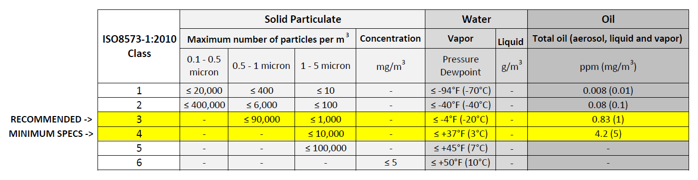 care and air graph quality classes
