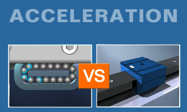 Acceleration