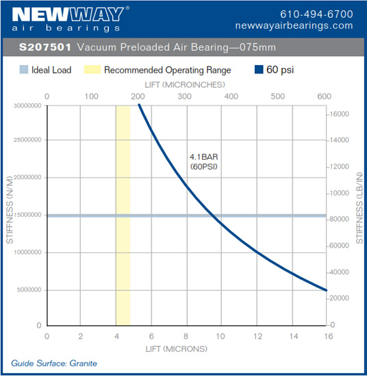 75mm vpl air bearing performance data