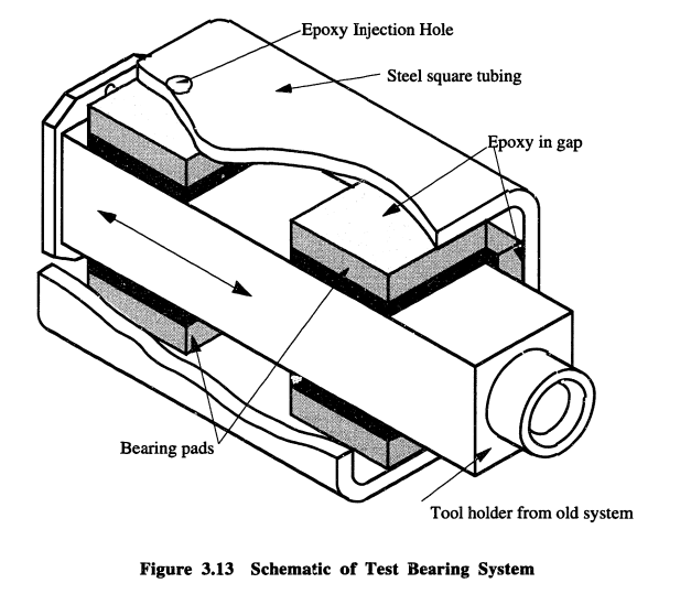 Figure Two: Test Setup