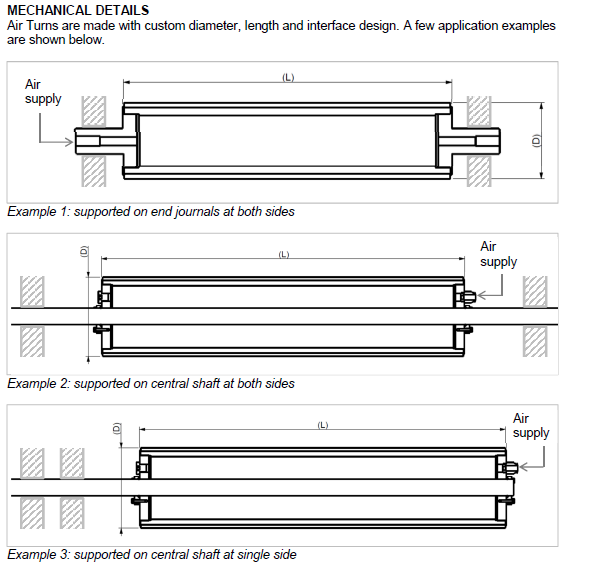 air turns custom designs