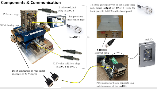 Components of the Scribing Assembly