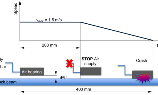 Technical Report 9 – Crash Resistance in Precision Systems