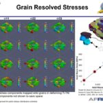 Customer Proven Solutions