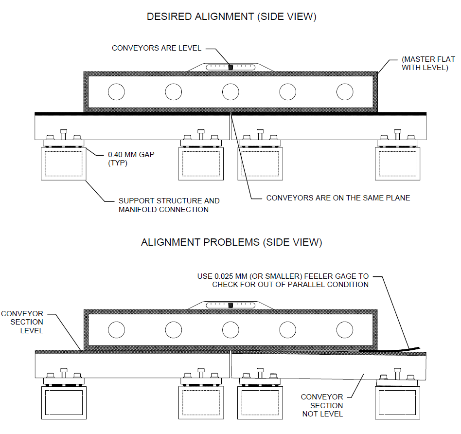 Desired Alignment Side View