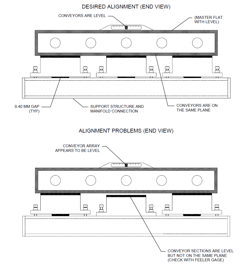 Desired Alignment End View