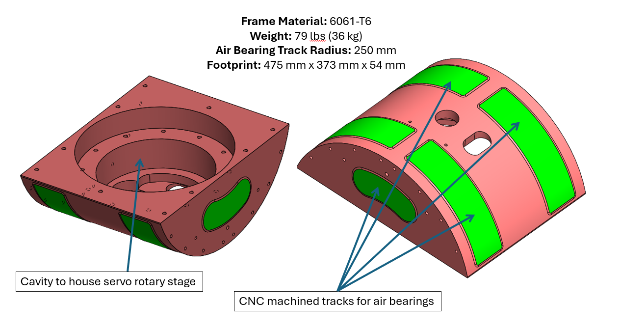 Woody CPS Figure 3
