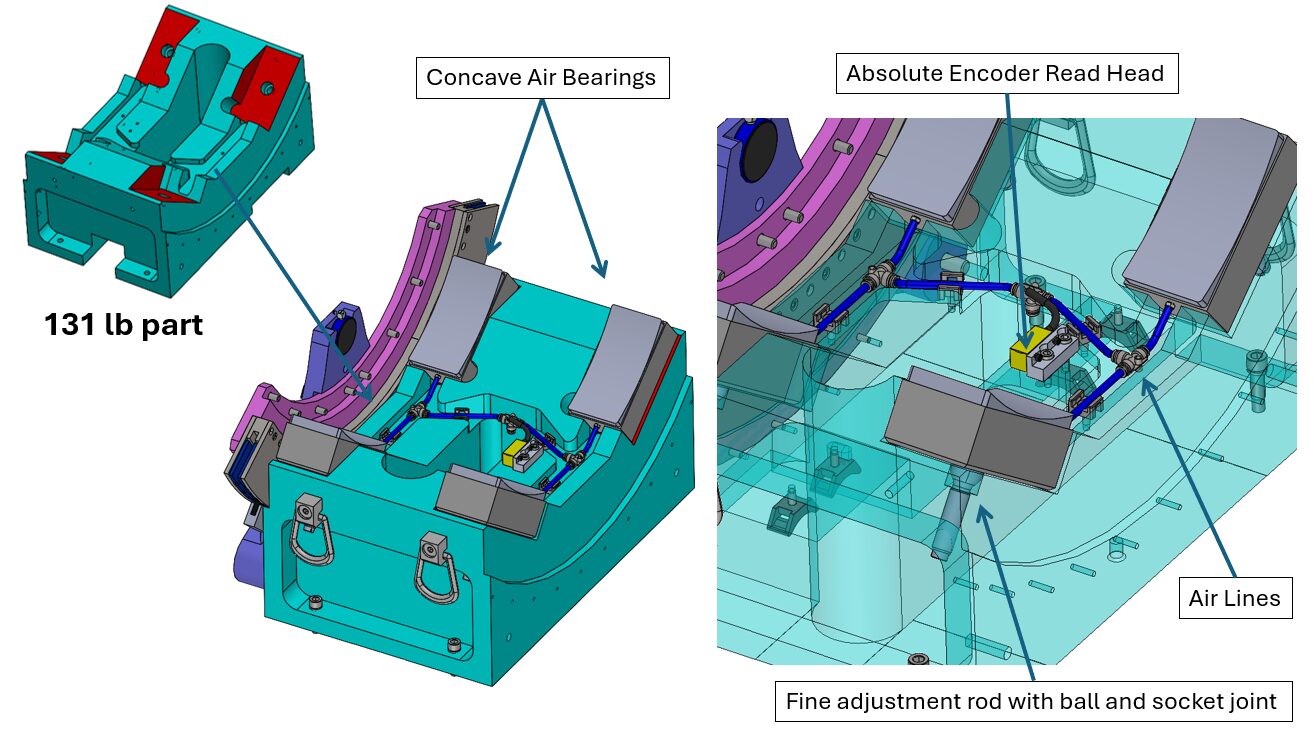 Woody CPS Figure 4
