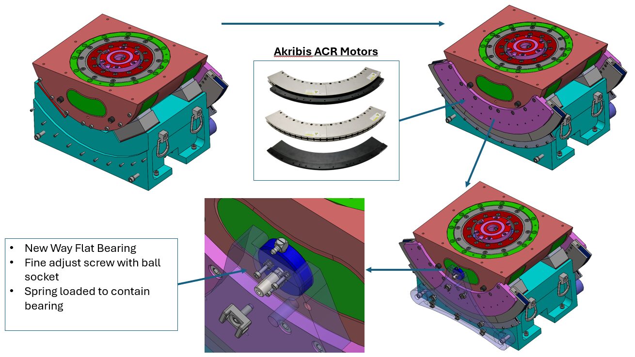 Woody CPS Figure 6