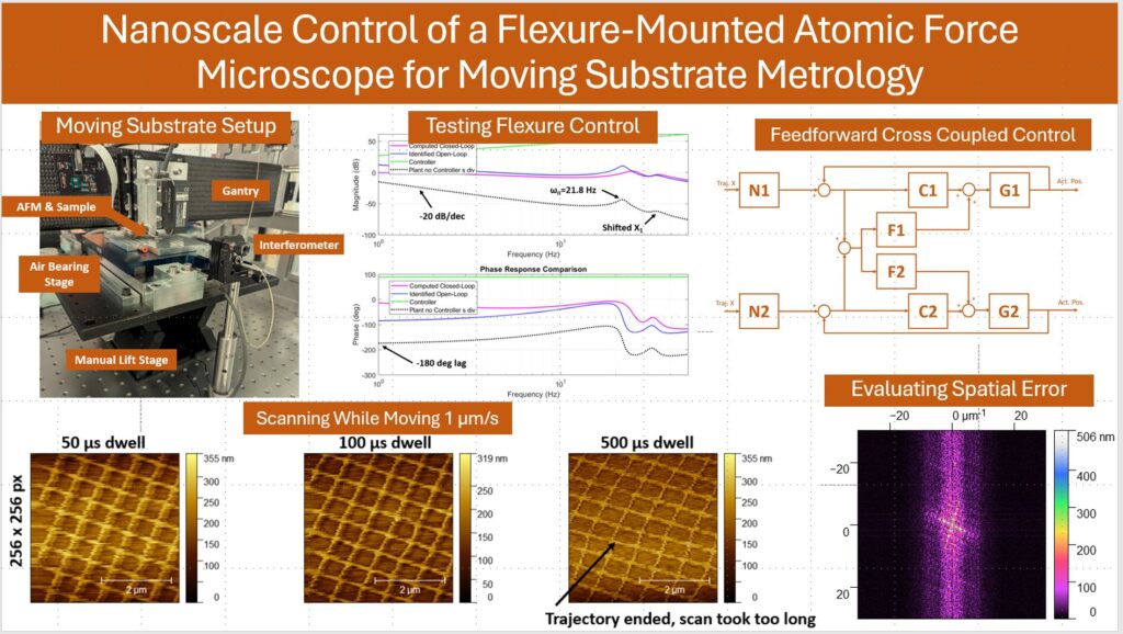 Linear Slides Enable Moving Atomic Force Microscopy
